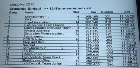 zeiten