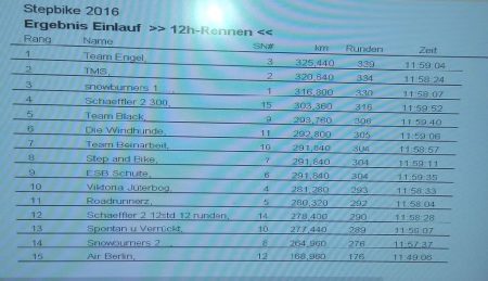 Tabelle1